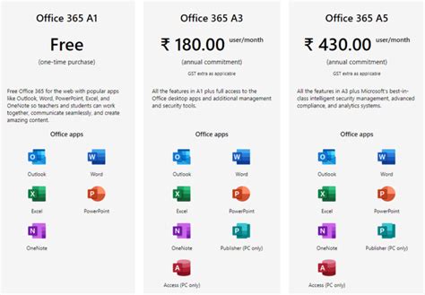 office 365 plans|Compare All Microsoft 365 Plans (Formerly Office 365).